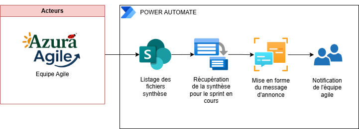 Illustrative image for Sprint Planning showing a team collaborating around a task board.