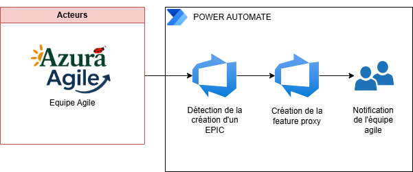 Illustrative image for Sprint Planning showing a team collaborating around a task board.